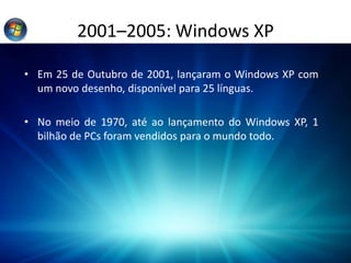 2001–2005: Windows XP
• Em 25 de Outubro de 2001, lançaram o Windows XP com
um novo desenho, disponível para 25 línguas.
• No meio de 1970, até ao lançamento do Windows XP, 1
bilhão de PCs foram vendidos para o mundo todo.
 