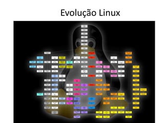 Evolução Linux
 