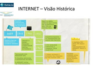 INTERNET – Visão Histórica
 