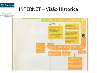 INTERNET – Visão Histórica
 