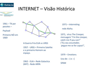 INTERNET – Visão Histórica
A Guerra Fria EUA vs URSS
1957 - URSS = Primeiro Satelite
e o primeiro Homem ao
espaço.
1962 - EUA = Rede Galactica
(MIT) - Rede ARPA
1961 – TX por
pacotes –
Payload
Primeiro NÓ em
1969
1971 – Interneting
rede Aloha.
1971, vírus The Creeper,
mensagem "I’m the creeper,
catch me if you can!“
(“Eu sou assustador,
pegue-me se for capaz!”,
1979 – Emotions
Uso de: :-) e :-(
SPAM
 