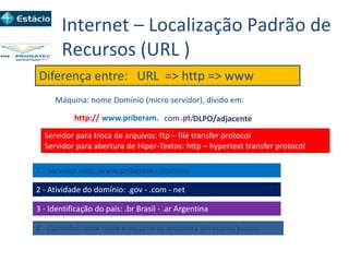 Internet – Localização Padrão de
Recursos (URL )
Diferença entre: URL => http => www
DLPO/adjacente
4 - Caminho: local onde o recurso se encontra (diretório/pasta)
http:// www.priberam. .pt/
Máquina: nome Domínio (micro servidor), divido em:
1 - Servidor web: www.priberam - domínio
Servidor para troca de arquivos: ftp – file transfer protocol
Servidor para abertura de Hiper-Textos: http – hypertext transfer protocol
2 - Atividade do domínio: .gov - .com - net
3 - Identificação do país: .br Brasil - .ar Argentina
com
 