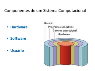 Componentes de um Sistema Computacional
• Hardware
• Software
• Usuário
 