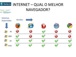 INTERNET – QUAL O MELHOR
NAVEGADOR?
Sistemas
Suportados Versões
 