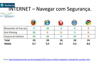 INTERNET – Navegar com Segurança.
Fonte: http://www.tecmundo.com.br/navegador/1915-qual-o-melhor-navegador-o-baixaki-fez-a-analise-.htm
 