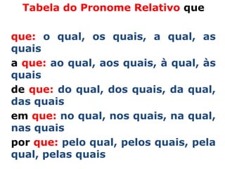 Tabela do Pronome Relativo que

que: o qual, os quais, a qual, as
quais
a que: ao qual, aos quais, à qual, às
quais
de que: do qual, dos quais, da qual,
das quais
em que: no qual, nos quais, na qual,
nas quais
por que: pelo qual, pelos quais, pela
qual, pelas quais
 