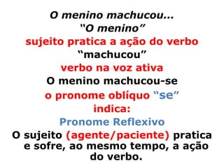 O menino machucou...
             “O menino”
  sujeito pratica a ação do verbo
            “machucou”
         verbo na voz ativa
      O menino machucou-se
      o pronome oblíquo “se”
               indica:
         Pronome Reflexivo
O sujeito (agente/paciente) pratica
  e sofre, ao mesmo tempo, a ação
               do verbo.
 