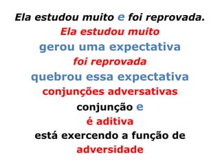 Ela estudou muito e foi reprovada.
        Ela estudou muito
    gerou uma expectativa
          foi reprovada
  quebrou essa expectativa
    conjunções adversativas
          conjunção e
            é aditiva
   está exercendo a função de
          adversidade
 