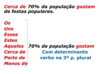 Cerca de 70% da população gostam
de festas populares.

Os
Uns
Esses
Estes
Aqueles 70% da população gostam
Cerca de    Com determinante
Perto de   verbo na 3ª p. plural
Menos de
 