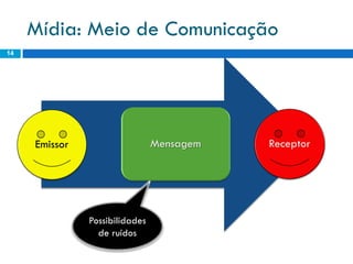 Mídia: Meio de Comunicação
14




           Possibilidades
             de ruídos
 