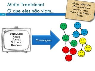 Mídia Tradicional
16
     O que eles não viam...



      Televisão
        Rádio
        Jornal    Mensagem
       Outdoor
       Banners
 