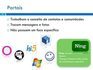 Portais
23


        Trabalham o conceito de contatos e comunidades
        Trocam mensagens e fotos
        Não possuem um foco específico




                                       Ning: um portal de Redes
                                       Sociais
                                       Agrega diversas redes sociais
                                       de conhecimento específico
 