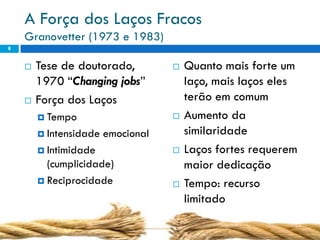 A Força dos Laços Fracos
    Granovetter (1973 e 1983)
8


       Tese de doutorado,             Quanto mais forte um
        1970 “Changing jobs”            laço, mais laços eles
       Força dos Laços                 terão em comum
         Tempo                        Aumento da
         Intensidade   emocional       similaridade
         Intimidade                   Laços fortes requerem
          (cumplicidade)                maior dedicação
         Reciprocidade                Tempo: recurso
                                        limitado
 