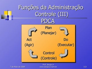 Funções da Administração  Controle (III) 10 de Junho de 2009 Prof. Sergio.Jr www.sergio.jr.nom.br PDCA Control (Controle) Act (Agir) Do (Executar) Plan (Planejar) 