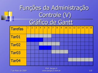 Funções da Administração  Controle (V) 10 de Junho de 2009 Prof. Sergio.Jr www.sergio.jr.nom.br Gráfico de Gantt Tarefas 1 2 3 4 5 6 7 8 9 10 11 12 13 14 15 16 Tar01 Tar02 Tar03 Tar04 