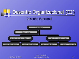 Desenho Organizacional (III) 10 de Junho de 2009 Prof. Sergio.Jr www.sergio.jr.nom.br Desenho Funcional 