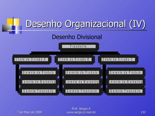 Desenho Organizacional (IV) 10 de Junho de 2009 Prof. Sergio.Jr www.sergio.jr.nom.br Desenho Divisional 