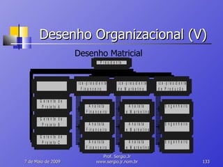 Desenho Organizacional (V) 10 de Junho de 2009 Prof. Sergio.Jr www.sergio.jr.nom.br Desenho Matricial 
