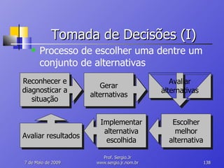 Tomada de Decisões (I) Processo de escolher uma dentre um conjunto de alternativas 10 de Junho de 2009 Prof. Sergio.Jr www.sergio.jr.nom.br Reconhecer e diagnosticar a situação Gerar alternativas Implementar alternativa escolhida Escolher melhor alternativa Avaliar resultados Avaliar alternativas 