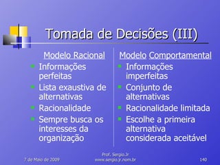 Tomada de Decisões (III) Modelo Racional Informações perfeitas Lista exaustiva de alternativas Racionalidade Sempre busca os interesses da organização Modelo   Comportamental Informações imperfeitas Conjunto de alternativas Racionalidade limitada Escolhe a primeira alternativa considerada aceitável 10 de Junho de 2009 Prof. Sergio.Jr www.sergio.jr.nom.br 
