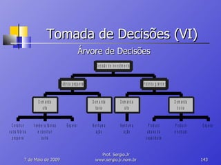 Tomada de Decisões (VI) 10 de Junho de 2009 Prof. Sergio.Jr www.sergio.jr.nom.br Árvore de Decisões 