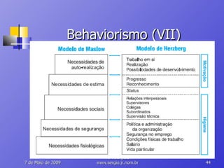 Behaviorismo (VII) 10 de Junho de 2009 Prof. Sergio.Jr www.sergio.jr.nom.br 