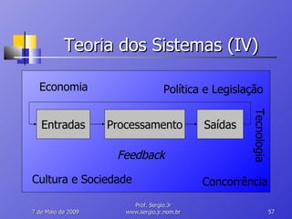 Teoria dos Sistemas (IV) 10 de Junho de 2009 Prof. Sergio.Jr www.sergio.jr.nom.br Saídas Processamento Entradas Feedback Política e Legislação Economia Concorrência Cultura e Sociedade Tecnologia 