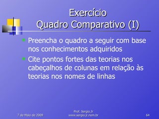 Exercício Quadro Comparativo (I) Preencha o quadro a seguir com base nos conhecimentos adquiridos Cite pontos fortes das teorias nos cabeçalhos de colunas em relação às teorias nos nomes de linhas 10 de Junho de 2009 Prof. Sergio.Jr www.sergio.jr.nom.br 