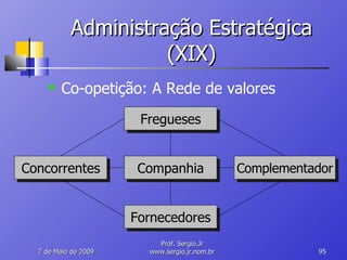 Administração Estratégica (XIX) Co-opetição: A Rede de valores 10 de Junho de 2009 Prof. Sergio.Jr www.sergio.jr.nom.br Fregueses Companhia Concorrentes Fornecedores Complementador 