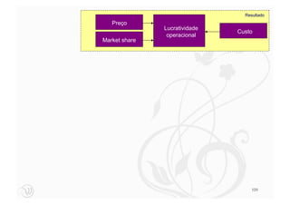 Resultado
      Preço
 O famoso framework de Corrêa & Caon (2.002),
                   Lucratividade
                                           Custo
que mudou a forma deoperacional ver os Serviços...
                     o mundo
   Market share




                                               109
 