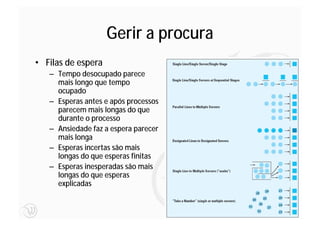Gerir a procura
• Filas de espera
   – Tempo desocupado parece
     mais longo que tempo
     ocupado
   – Esperas antes e após processos
     parecem mais longas do que
     durante o processo
   – Ansiedade faz a espera parecer
     mais longa
   – Esperas incertas são mais
     longas do que esperas finitas
   – Esperas inesperadas são mais
     longas do que esperas
     explicadas


                                      135
 