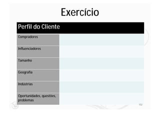 Exercício
Perfil do Cliente
Compradores


Influenciadores


Tamanho


Geografia


Indústrias


Oportunidades, questões,
problemas
                                       152
 