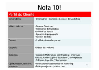 Nota 10!
Perfil do Cliente
Compradores                • Empresários , Diretores e Gerentes de Marketing


Influenciadores            • Gerente Financeiro
                           • Assistentes de Marketing
                           • Gerente de Vendas
                           • Agências de propaganda
                           • Agentes da mídia
Tamanho                    • 1 Milhão de vendas por ano


Geografia                  • Cidade de São Paulo


Indústrias                 • Varejo de Materiais de Construção (24 empresas)
                           • Distribuição de copinho de plástico (127 empresas)
                           • Software de gestão (78 empresas)
Oportunidades, questões,   • Anunciaram investimentos em marketing                153
problemas                  • Estão planejando o próximo ano
 