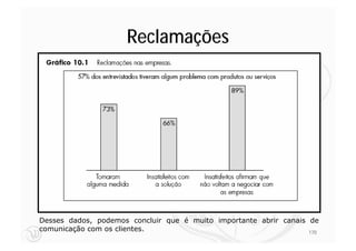 Reclamações




Desses dados, podemos concluir que é muito importante abrir canais de
comunicação com os clientes.                                       170
 