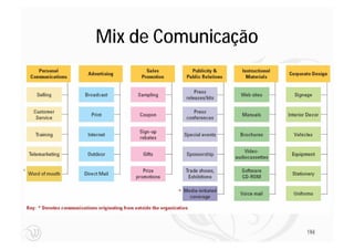 Mix de Comunicação




                     194
                     194
 