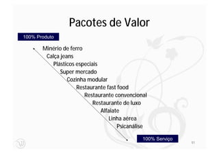 Pacotes de Valor
100% Produto

       Minério de ferro
        Calça jeans
           Plásticos especiais
              Super mercado
                 Cozinha modular
                     Restaurante fast food
                        Restaurante convencional
                            Restaurante de luxo
                               Alfaiate
                                   Linha aérea
                                      Psicanálise

                                               100% Serviço
                                                              51
 