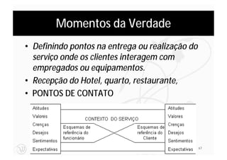 Momentos da Verdade
• Definindo pontos na entrega ou realização do
  serviço onde os clientes interagem com
  empregados ou equipamentos.
• Recepção do Hotel, quarto, restaurante,
• PONTOS DE CONTATO




                                                 67
 