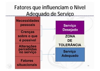 Fatores que influenciam o Nível
     Adequado de Serviço
Necessidades
  pessoais          Serviço
                    Desejado
   Crenças
 sobre o que          ZONA
  é possível           DE
 Alterações        TOLERÂNCIA
 percebidas
 no serviço          Serviço
                    Adequado
    Fatores
 situacionais                     74
 