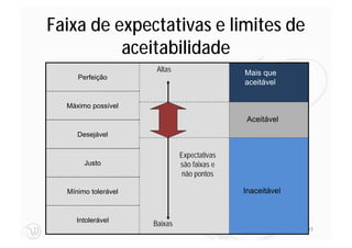 Faixa de expectativas e limites de
          aceitabilidade
                      Altas                  Mais que
     Perfeição
                                             aceitável


  Máximo possível
                                              Aceitável
     Desejável


                              Expectativas
       Justo                  são faixas e
                               não pontos

  Mínimo tolerável                           Inaceitável


    Intolerável
                     Baixas
                                                           77
 