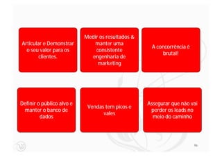 Medir os resultados &
Articular e Demonstrar         manter uma
                                                    A concorrência é
  o seu valor para os          consistente
                                                        brutal!
        clientes.            engenharia de
                                marketing




Definir o público alvo e                           Assegurar que não vai
                            Vendas tem picos e
 manter o banco de                                  perder os leads no
                                  vales
         dados                                       meio do caminho




                                                                       96
 