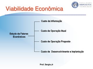 Aulas - Tecnologia II - 2007 - Sergio.Jr