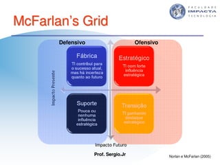Aulas - Tecnologia II - 2007 - Sergio.Jr