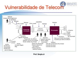 Aulas - Tecnologia II - 2007 - Sergio.Jr
