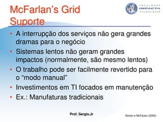 Aulas - Tecnologia II - 2007 - Sergio.Jr