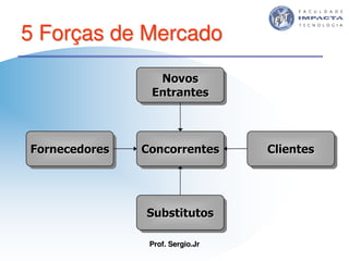 Aulas - Tecnologia II - 2007 - Sergio.Jr