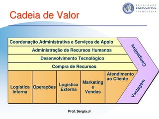 Aulas - Tecnologia II - 2007 - Sergio.Jr