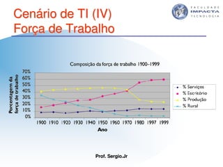 Aulas - Tecnologia II - 2007 - Sergio.Jr