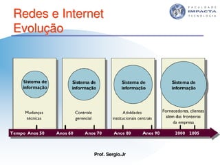 Aulas - Tecnologia II - 2007 - Sergio.Jr