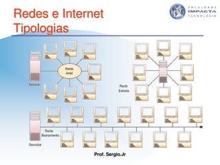 Aulas - Tecnologia II - 2007 - Sergio.Jr