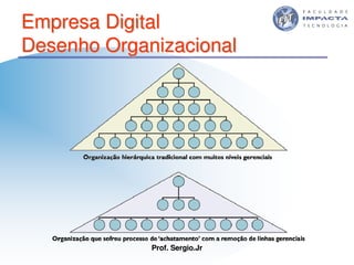 Aulas - Tecnologia II - 2007 - Sergio.Jr